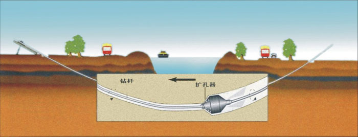 非开挖非开挖